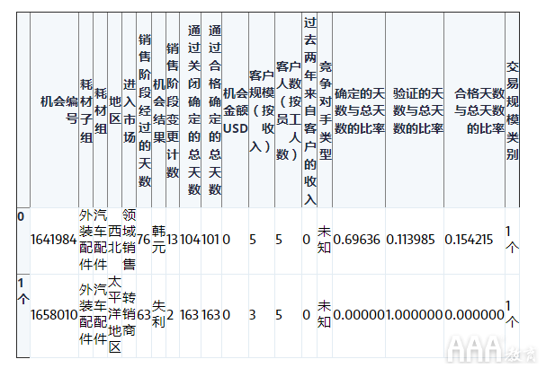 大數(shù)據(jù)分析Python中Scikit-learn機器學(xué)習(xí)庫