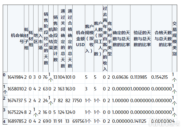 大數(shù)據(jù)分析Python中Scikit-learn機器學(xué)習(xí)庫