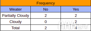 大數(shù)據(jù)分析Python中Scikit-learn機器學(xué)習(xí)庫