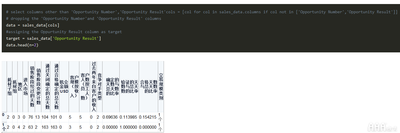 大數(shù)據(jù)分析Python中Scikit-learn機器學(xué)習(xí)庫