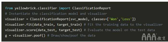 大數(shù)據(jù)分析Python中Scikit-learn機器學(xué)習(xí)庫