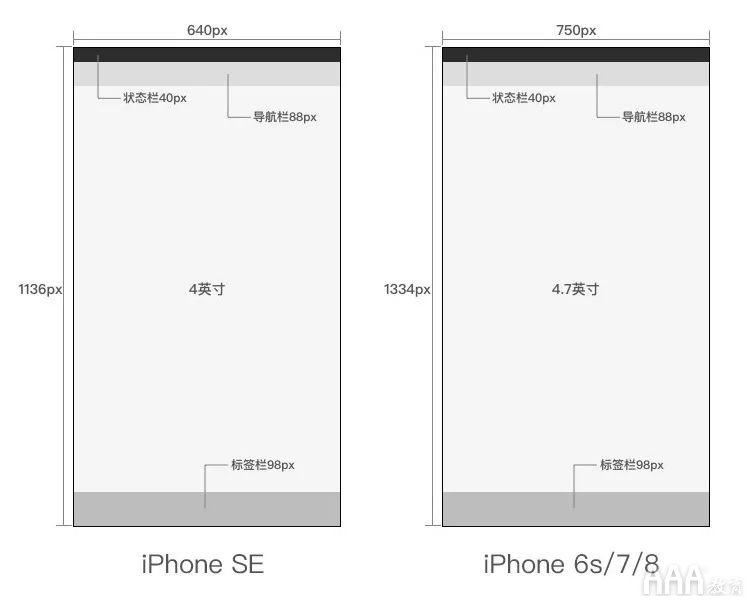 超全面UI基礎(chǔ)設(shè)計(jì)規(guī)范