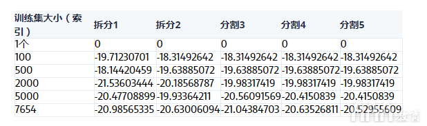 如何使用Python構(gòu)建機器學(xué)習模型