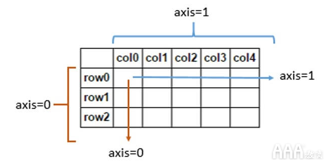 大數(shù)據(jù)分析Pandas和Python如何合并數(shù)據(jù)表