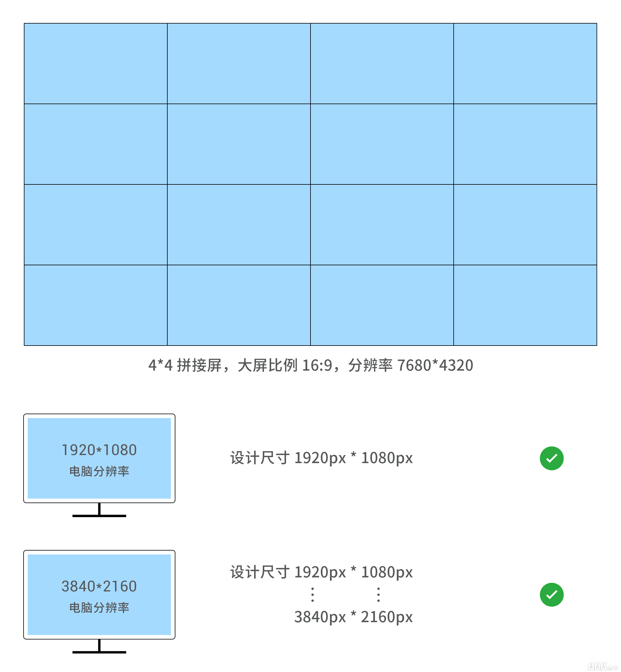 UI設(shè)計(jì)中大屏可視化設(shè)計(jì)尺寸指南