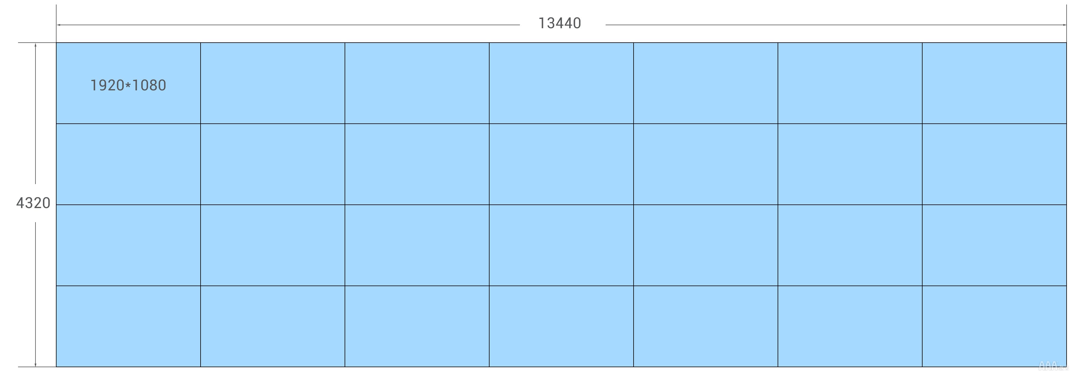 UI設(shè)計(jì)中大屏可視化設(shè)計(jì)尺寸指南