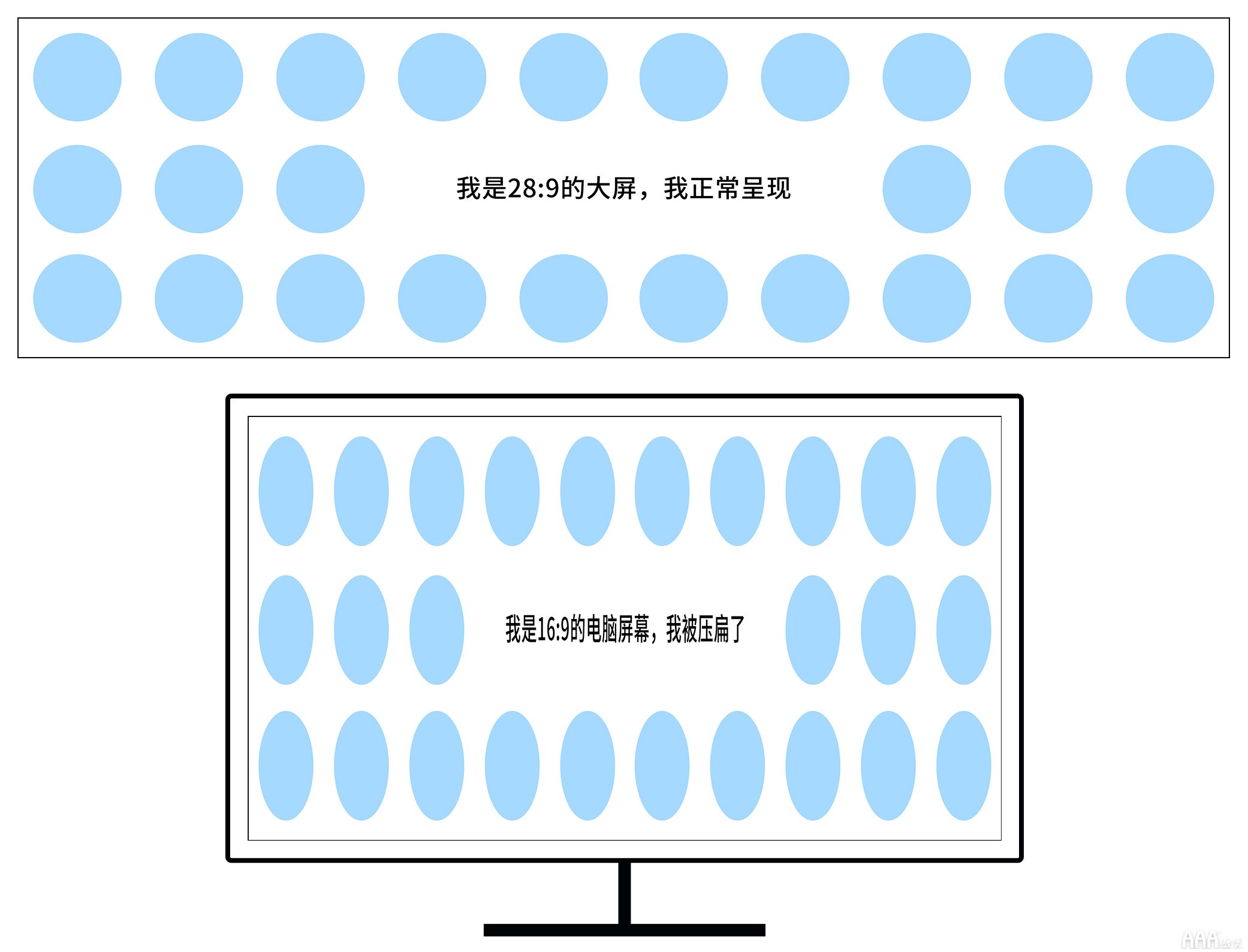 UI設(shè)計(jì)中大屏可視化設(shè)計(jì)尺寸指南