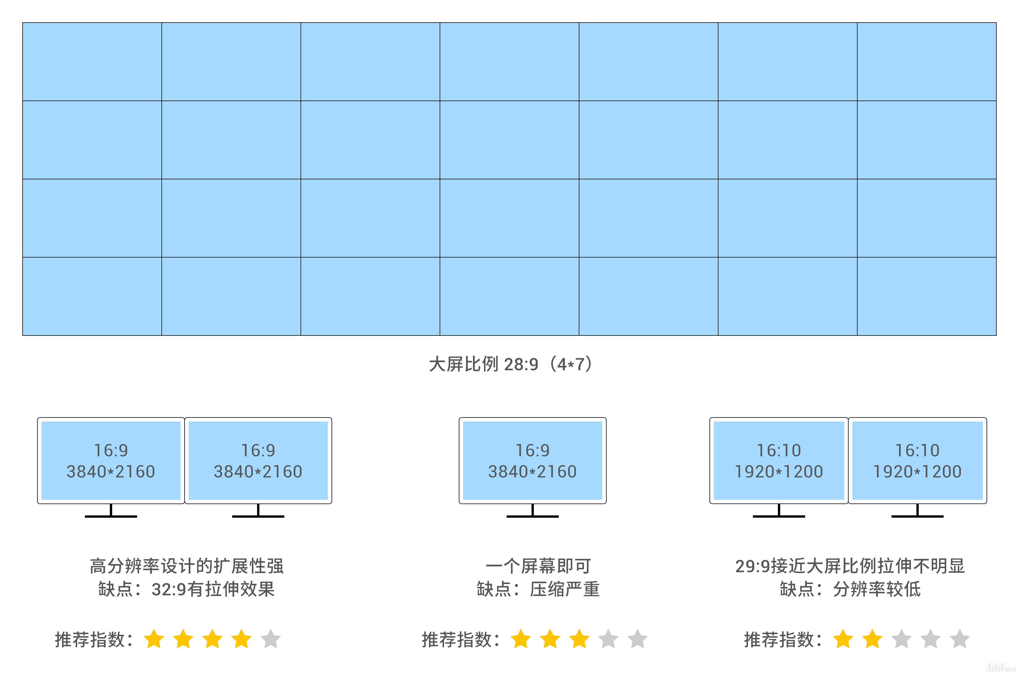 UI設(shè)計(jì)中大屏可視化設(shè)計(jì)尺寸指南