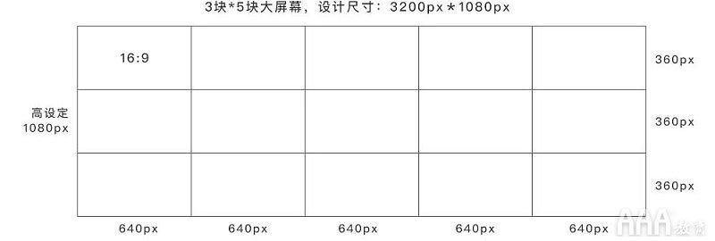 UI設(shè)計(jì)中大屏可視化設(shè)計(jì)尺寸指南