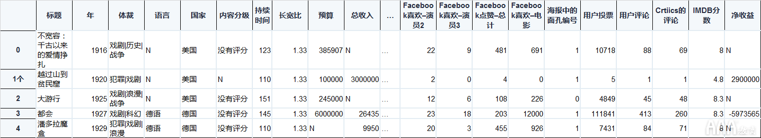 如何將Excel和Python和Pandas結(jié)合使用