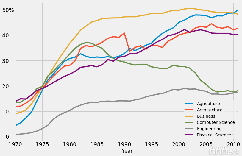 大數(shù)據(jù)分析如何在Python中生成FiveThirtyEight圖