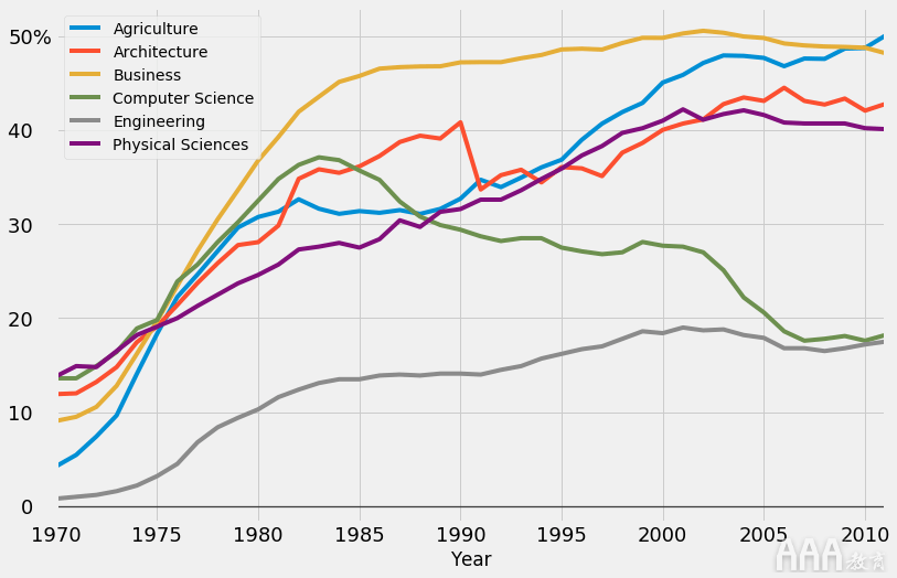 大數(shù)據(jù)分析如何在Python中生成FiveThirtyEight圖