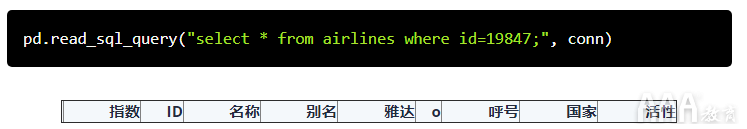 如何使用Python和Pandas處理SQLite數(shù)據(jù)庫(kù)