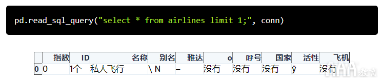 如何使用Python和Pandas處理SQLite數(shù)據(jù)庫(kù)