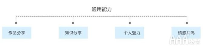 UI設計師的能力模型與學習提升