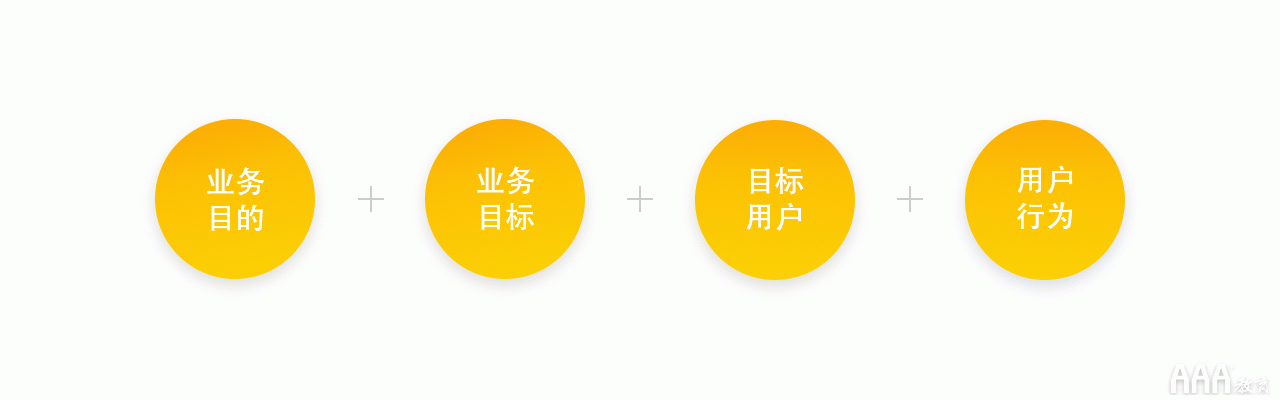 UI設(shè)計(jì)師需要會(huì)交互設(shè)計(jì)嗎