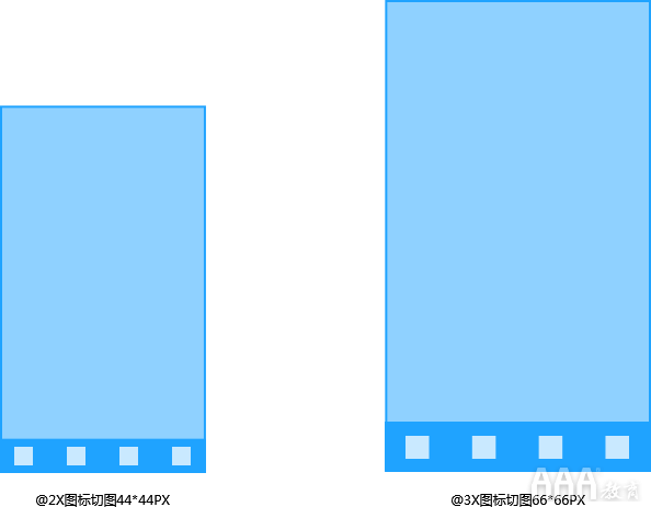 UI設(shè)計(jì)切圖規(guī)范