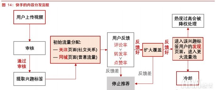 抖音快手短視頻平臺的區(qū)別在哪