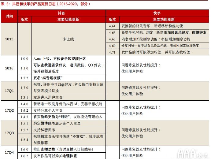 抖音快手短視頻平臺的區(qū)別在哪