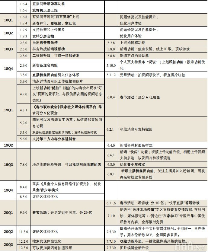 抖音快手短視頻平臺的區(qū)別在哪