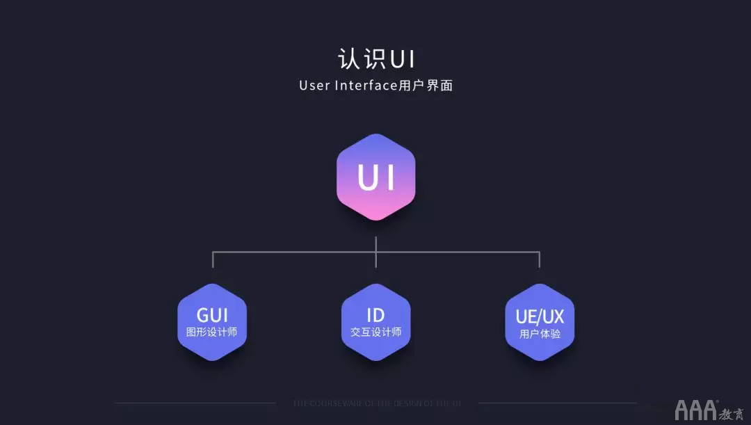 火遍全國的UI設(shè)計(jì)到底是做什么的