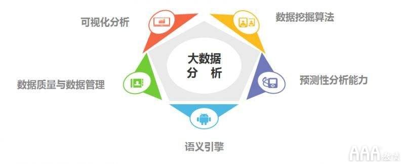 學習大數據分析4個不為人知的真理