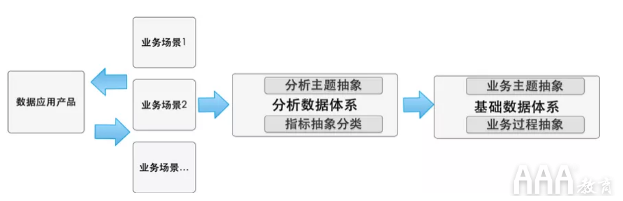 大數(shù)據(jù)如何使用OSM模型和AARRR模型搭建指標體系 