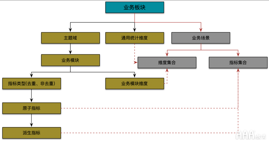 大數(shù)據(jù)如何使用OSM模型和AARRR模型搭建指標體系 