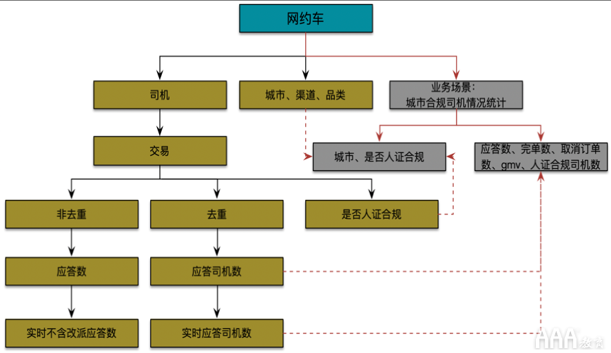 大數(shù)據(jù)如何使用OSM模型和AARRR模型搭建指標體系 