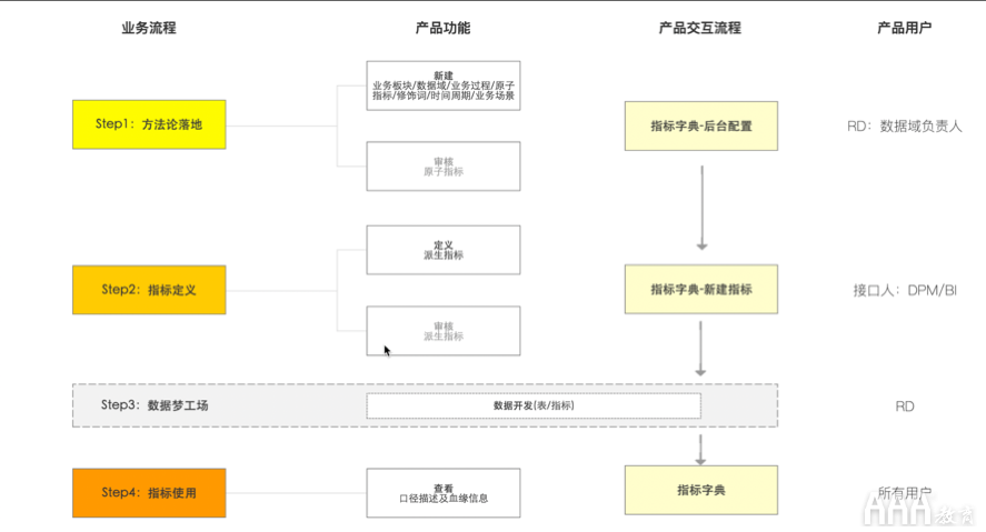 大數(shù)據(jù)如何使用OSM模型和AARRR模型搭建指標體系 