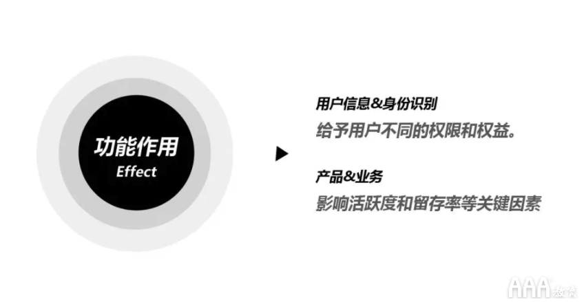 UI設(shè)計注冊--登錄全鏈路教程