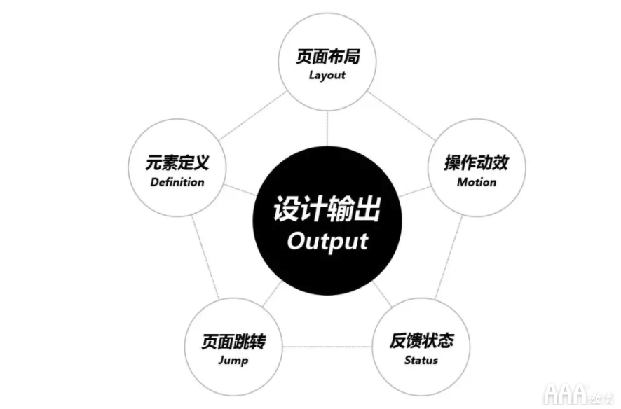 UI設(shè)計注冊--登錄全鏈路教程