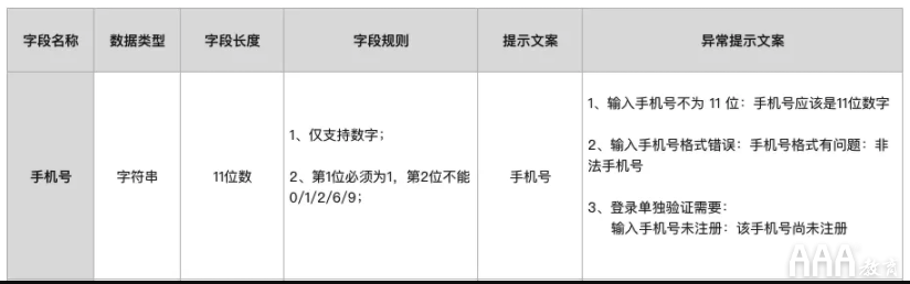 UI設(shè)計注冊--登錄全鏈路教程