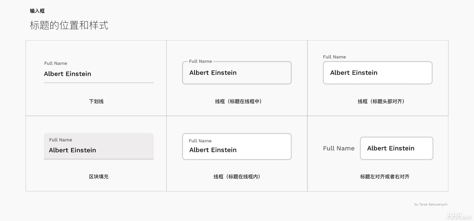 UI設(shè)計中文本框和表單設(shè)計怎么做