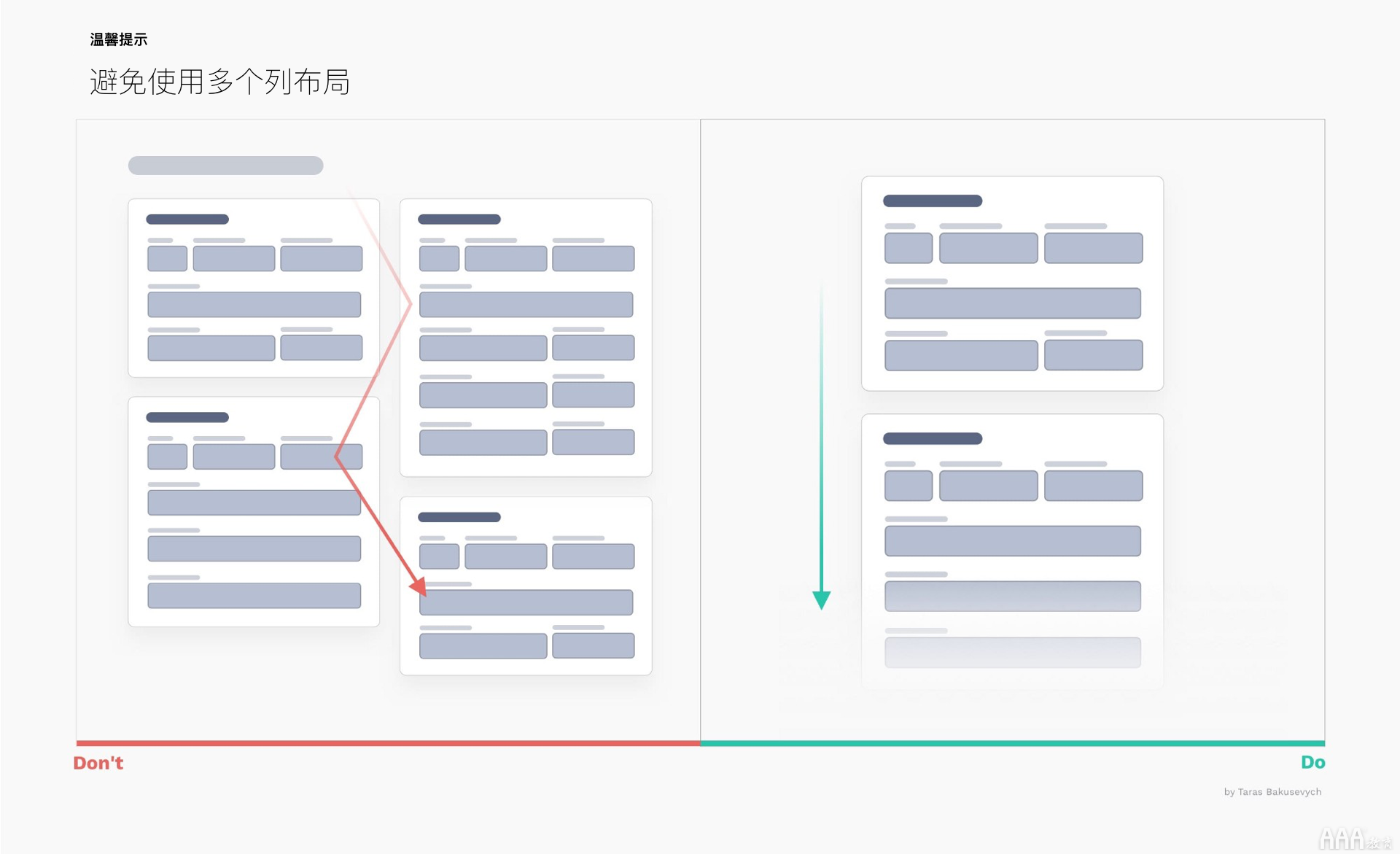 UI設(shè)計中文本框和表單設(shè)計怎么做