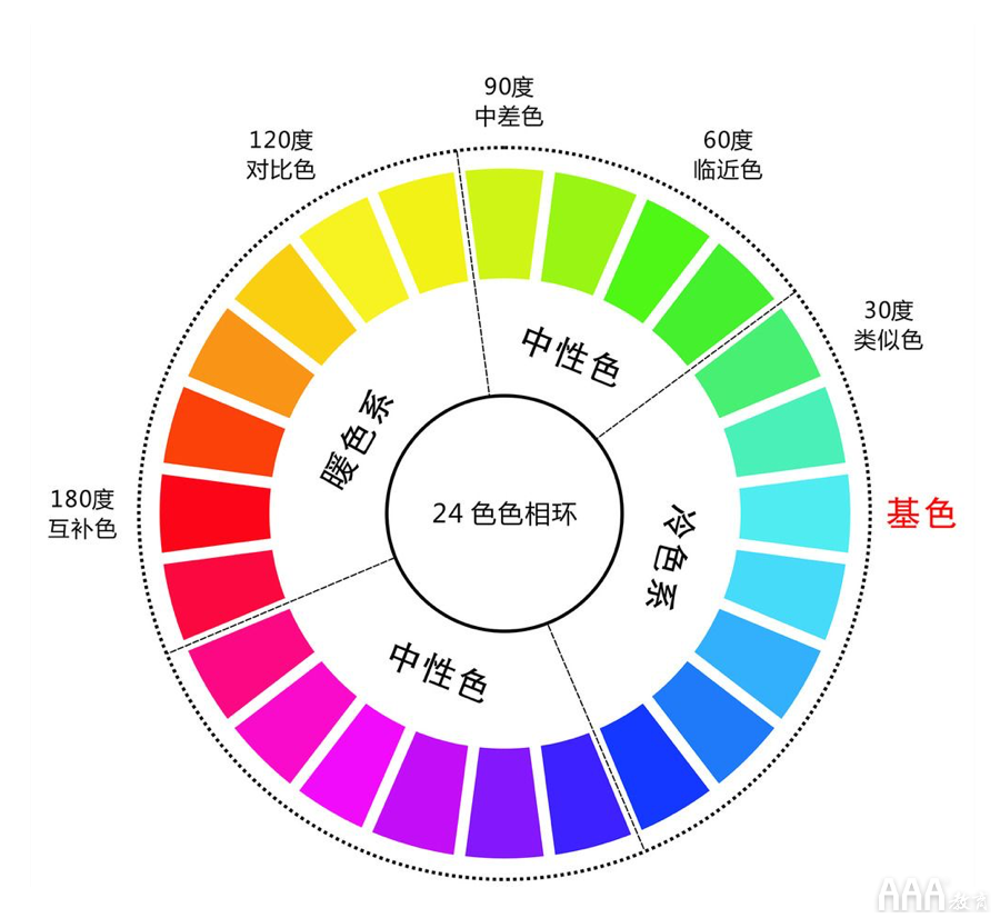 對于UI設(shè)計師來說什么是永遠(yuǎn)都解不開的難題