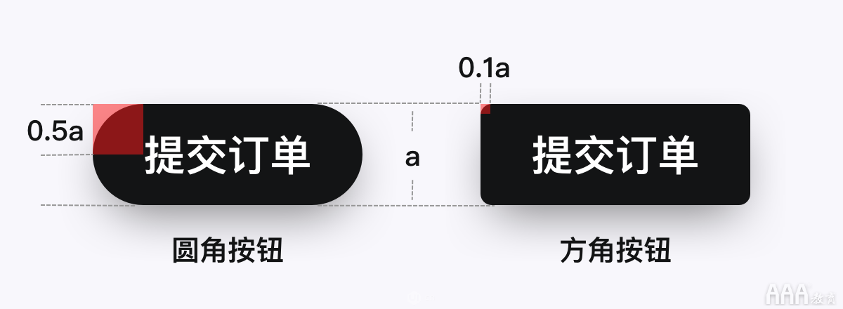 如何系統(tǒng)設(shè)計(jì)「按鈕」，看完這些公式你就知道!