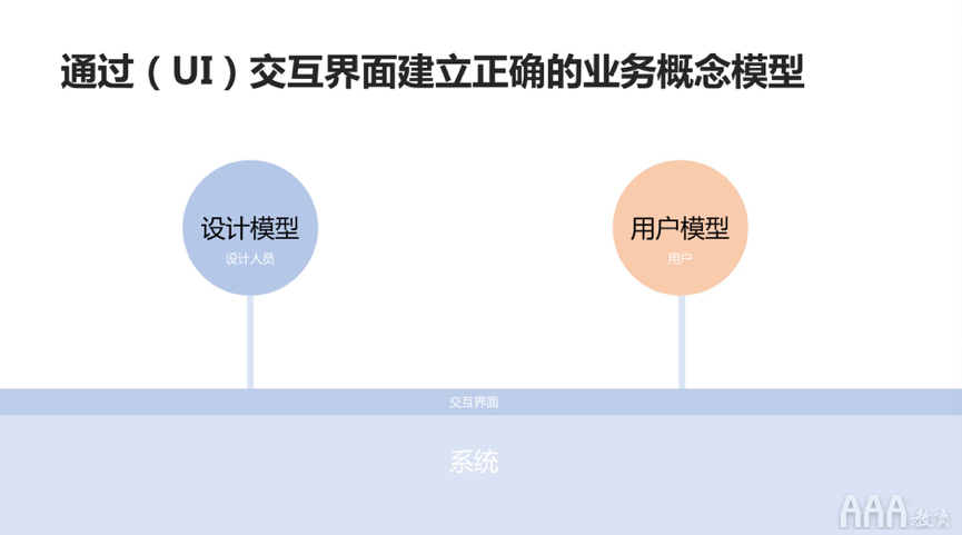 高級UI設(shè)計(jì)必備三個(gè)意識(shí)