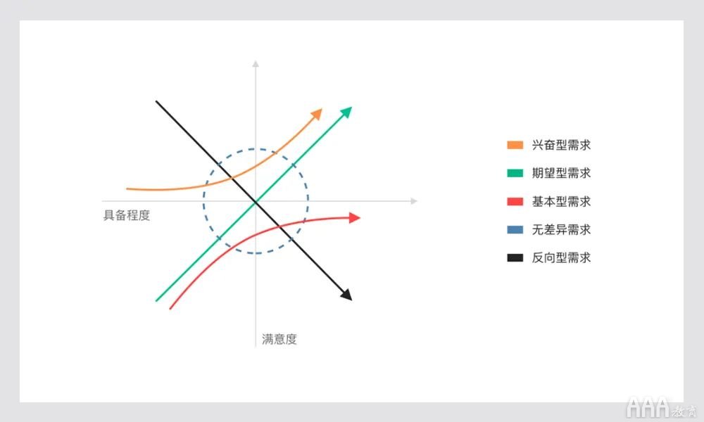 UI設(shè)計(jì)如何做好需求分析