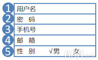 APP表單UI設(shè)計(jì)秘訣