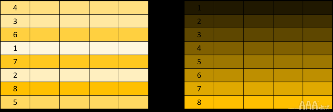 大數(shù)據(jù)分析中關(guān)系數(shù)據(jù)庫SQL的設(shè)計(jì)思想