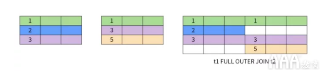 大數(shù)據(jù)分析中關(guān)系數(shù)據(jù)庫SQL的設(shè)計(jì)思想