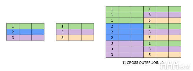 大數(shù)據(jù)分析中關(guān)系數(shù)據(jù)庫SQL的設(shè)計(jì)思想