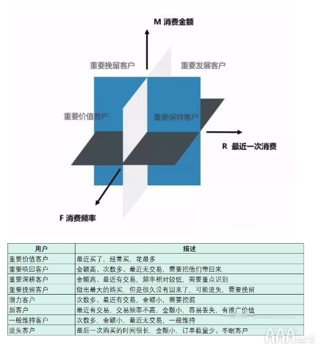 大數(shù)據(jù)分析思維和方法有哪些