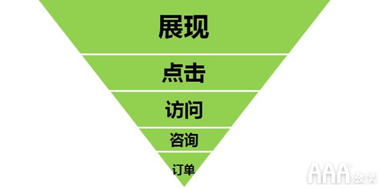 如何從0到1建立數(shù)據(jù)分析指標(biāo)體系底層邏輯