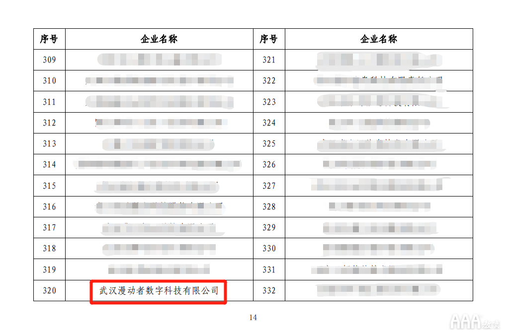 恭喜AAA教育入選2020年教育部協(xié)同育人項目培訓機構