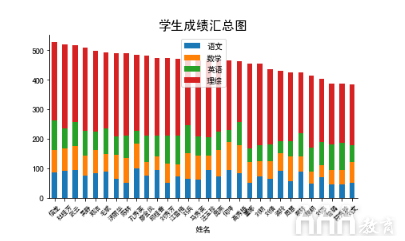 如何使用Python生成數(shù)據(jù)分析報(bào)告