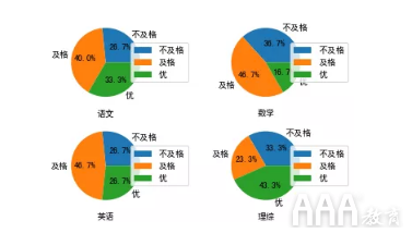 如何使用Python生成數(shù)據(jù)分析報(bào)告