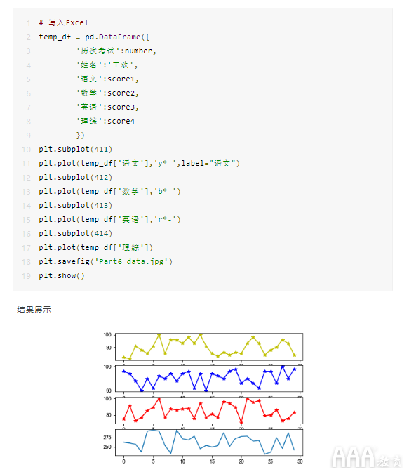 如何使用Python生成數(shù)據(jù)分析報(bào)告