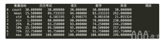 如何使用Python生成數(shù)據(jù)分析報(bào)告